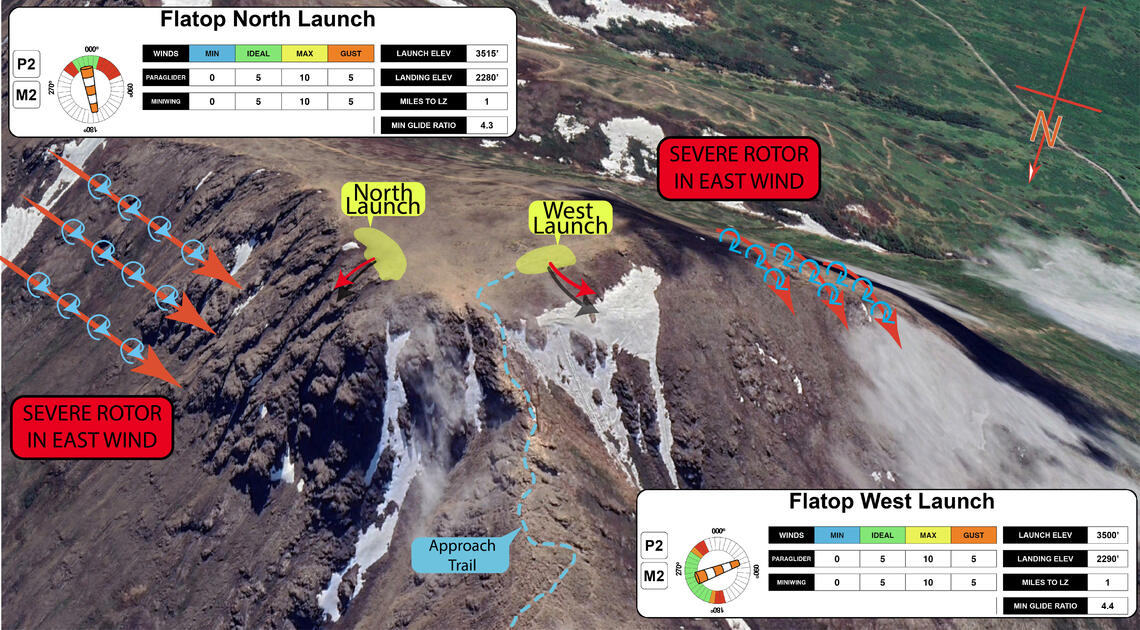 Flattop North Launch Image