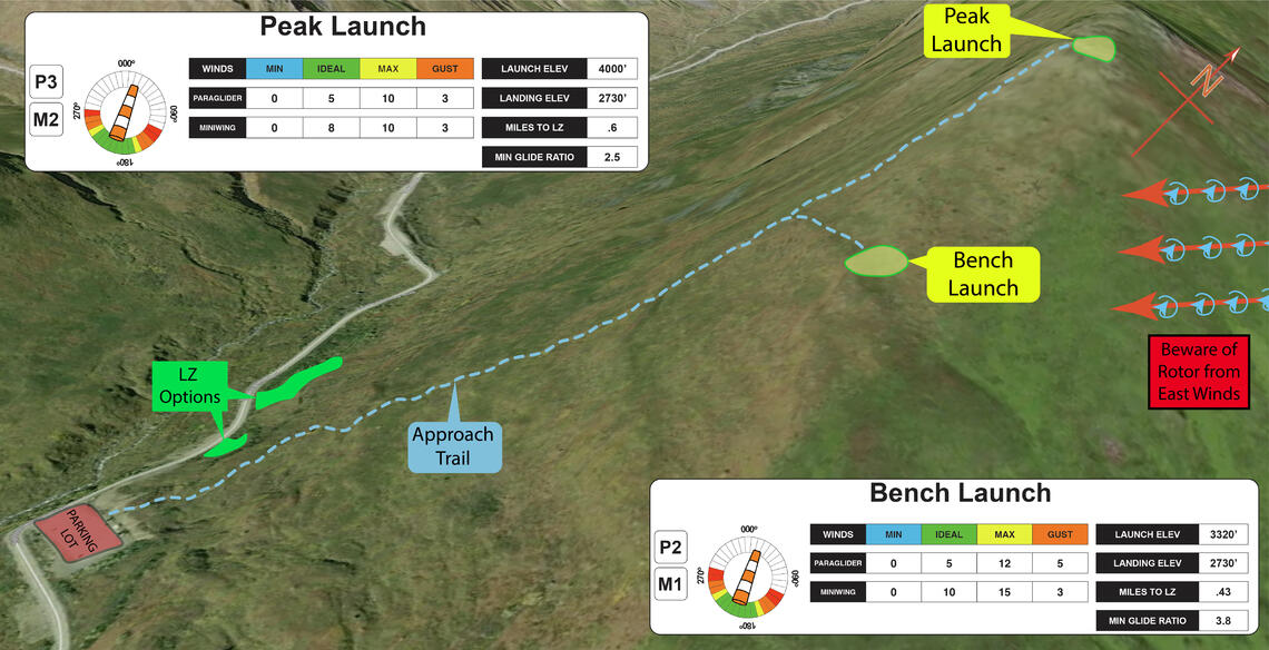 Marmot Launch Image